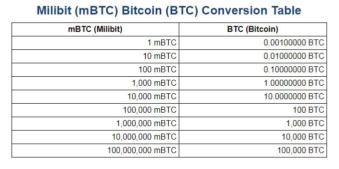 bitcoin a mbtc volume btc scambiato