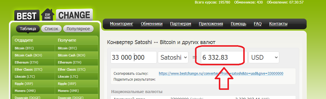 0.0014 btc to satoshi who created bitcoin and why